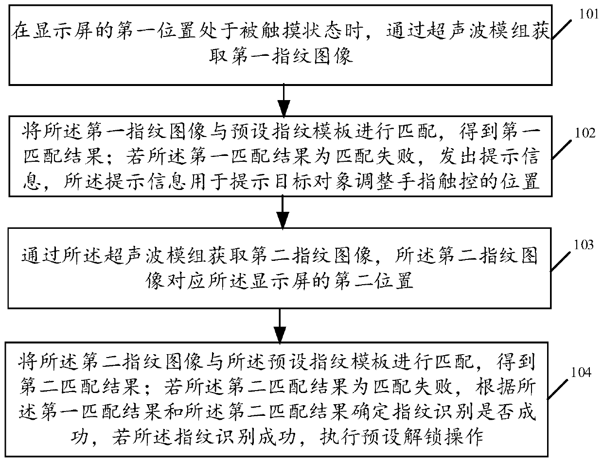 Fingerprint identification method and related product