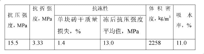 Method for producing baking-free slag bricks by using steel slag sludge of rotating furnace