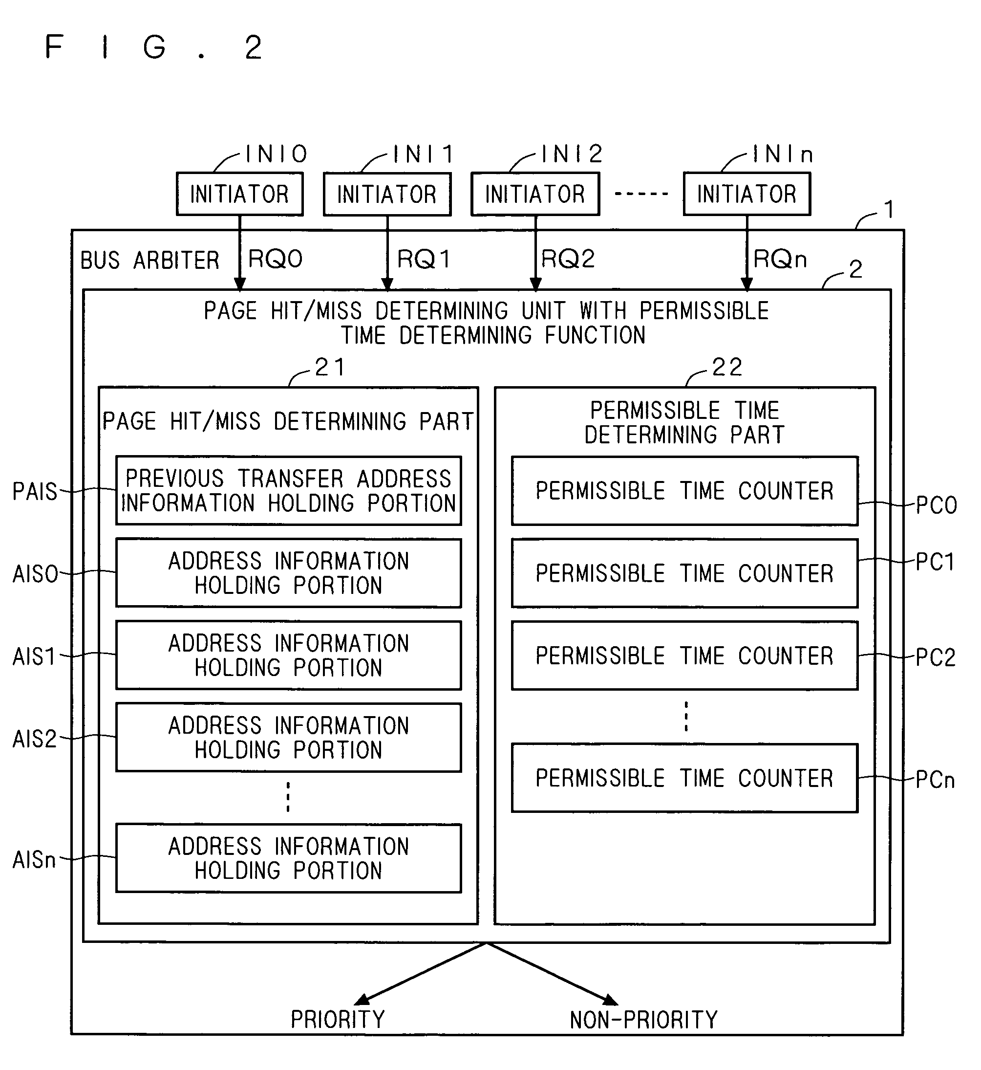 Request arbitration device and memory controller