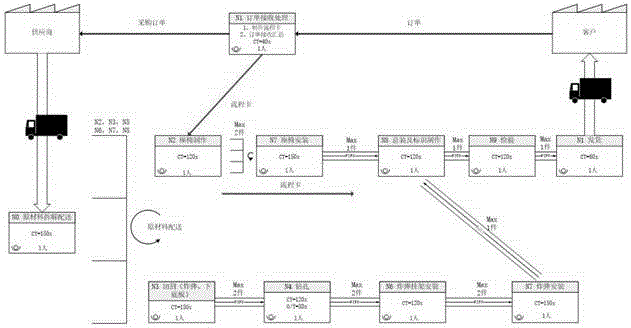 Lean processing, manufacturing and production technology process sand table based on simulation plane model