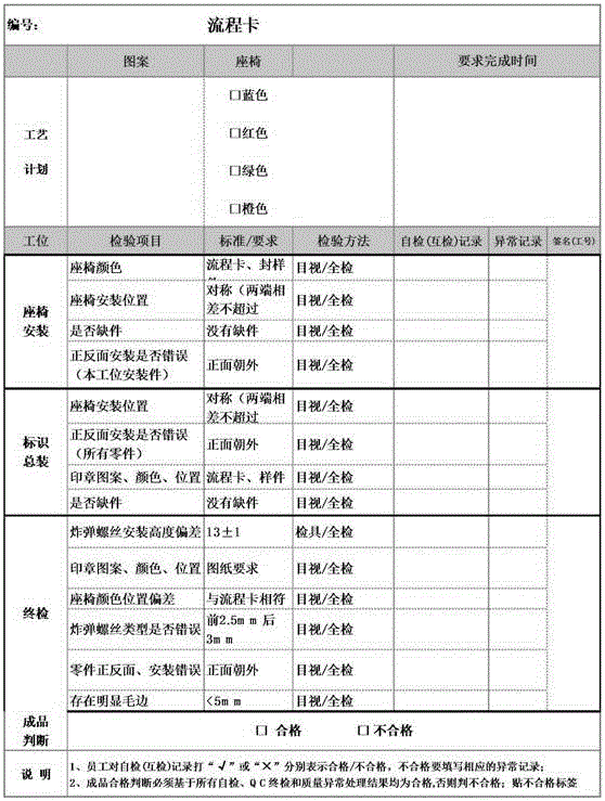 Lean processing, manufacturing and production technology process sand table based on simulation plane model