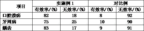 Dendrobium officinale oral care agent and preparation method thereof