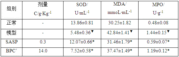 Preparation method and application of extract of jasminum elongatum (Bergius) Wiid