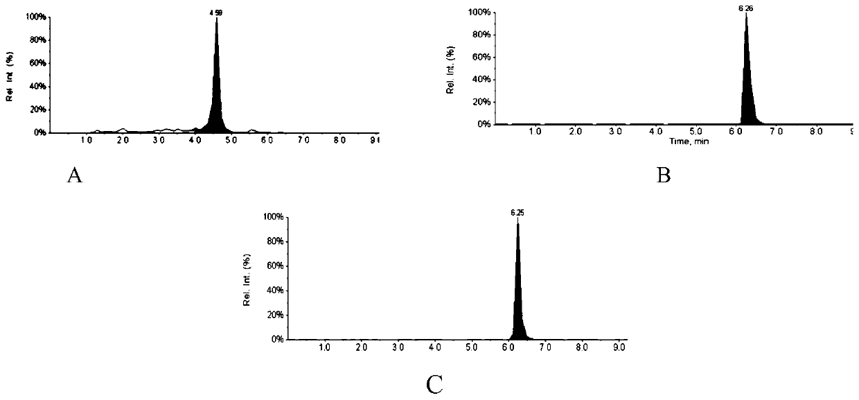 Method for detecting residues of amantadine, rimantadine and memantine in animal derived food