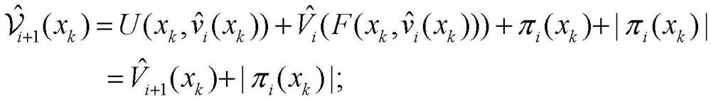 Adaptive Optimal Control Method for Nonlinear Systems Based on Variable Error