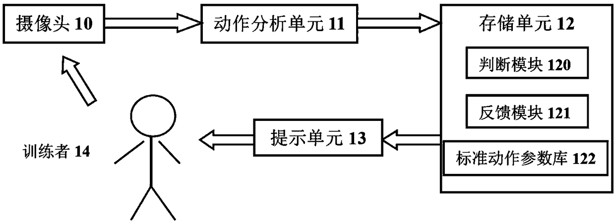 Body-movement comprehensive training device