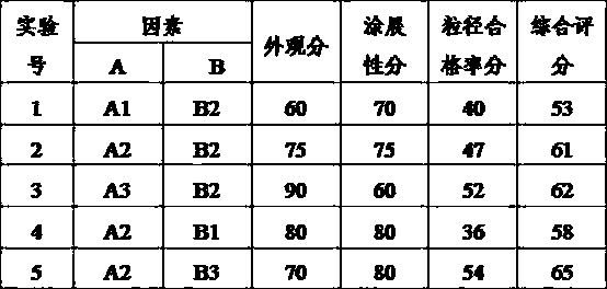 Ointment for treating condyloma acuminatum and preparation method thereof