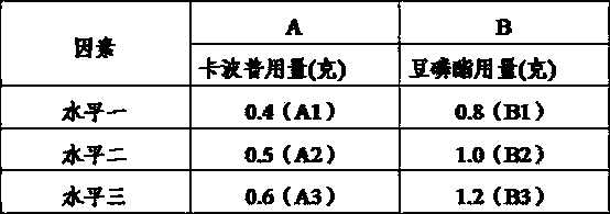 Ointment for treating condyloma acuminatum and preparation method thereof