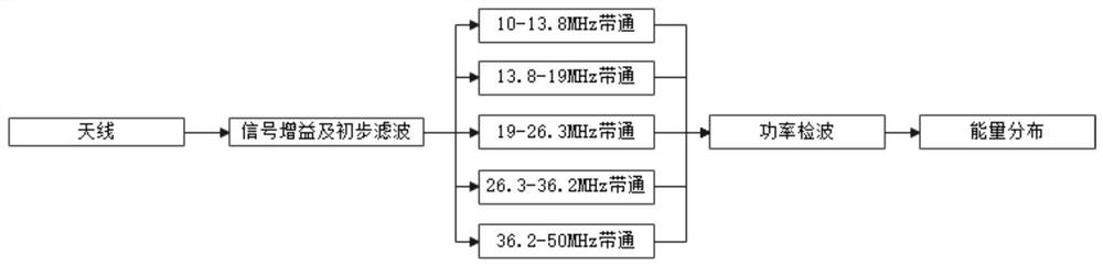 Tap switch state evaluation method based on electric arc electromagnetic radiation signal