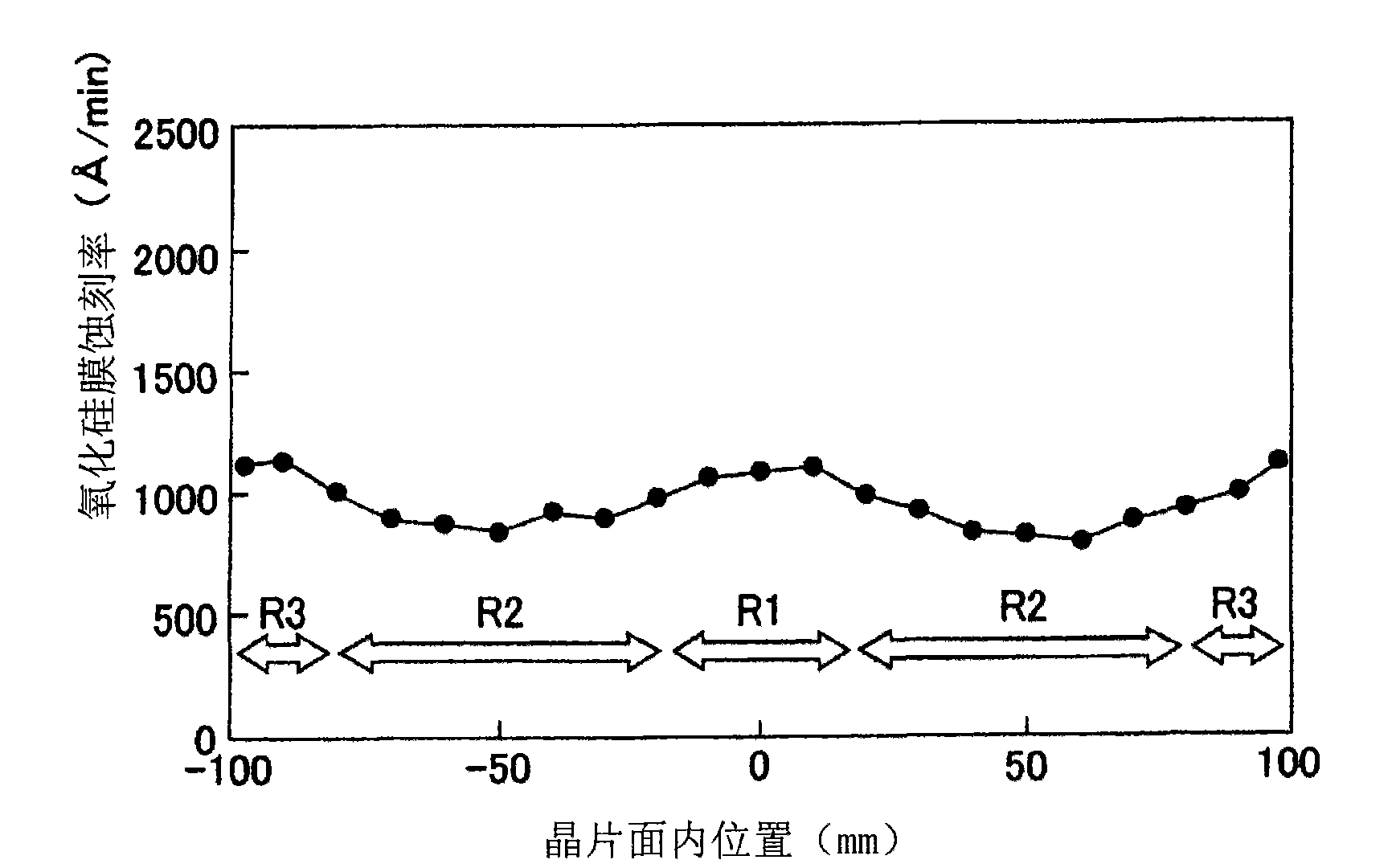 Method of plasma treatment and plasma treatment apparatus