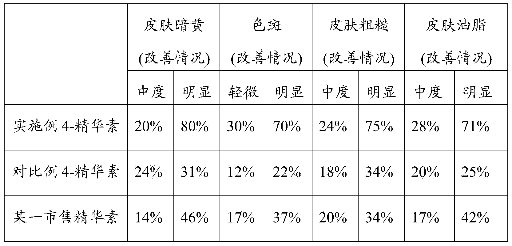 Shinyleaf pricklyash root extracting solution as well as preparation method and application thereof