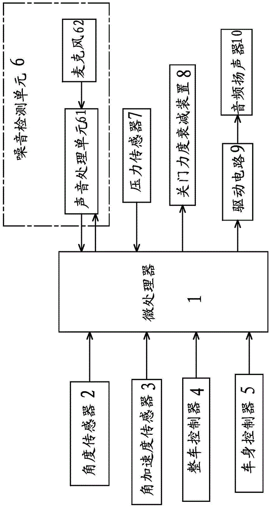 A vehicle door closing sound quality control device and method thereof