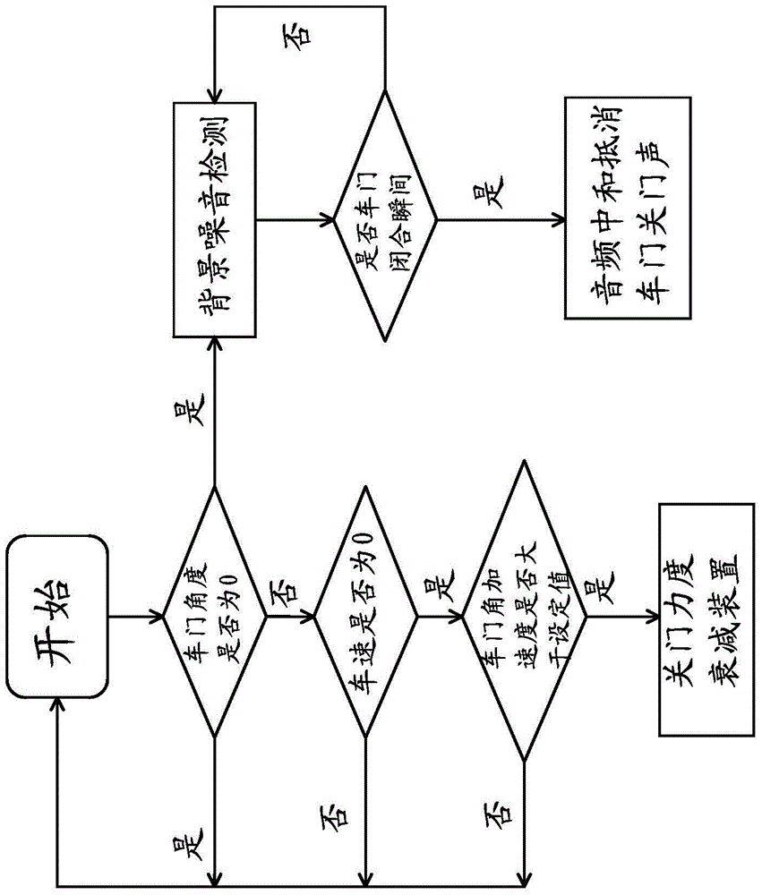 A vehicle door closing sound quality control device and method thereof