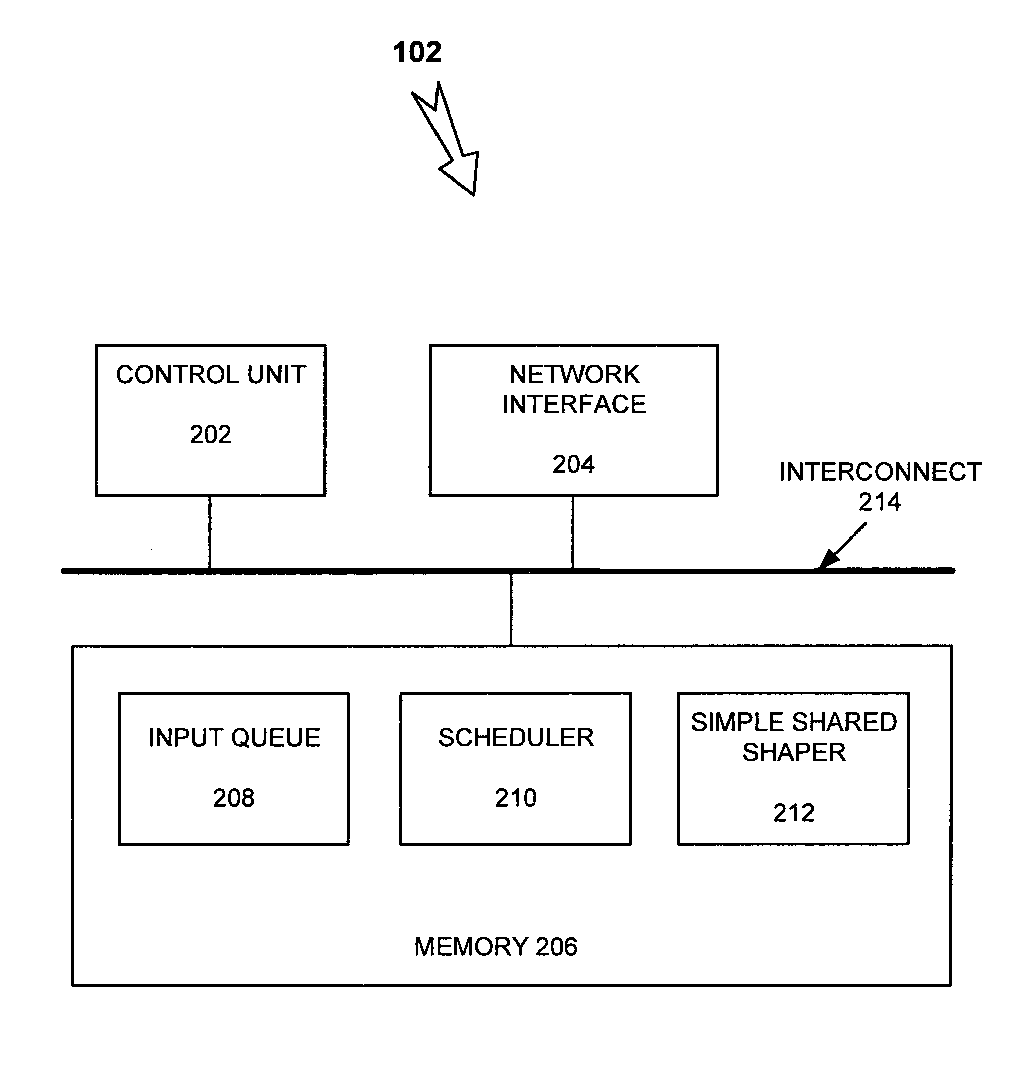 Shared shaping of network traffic