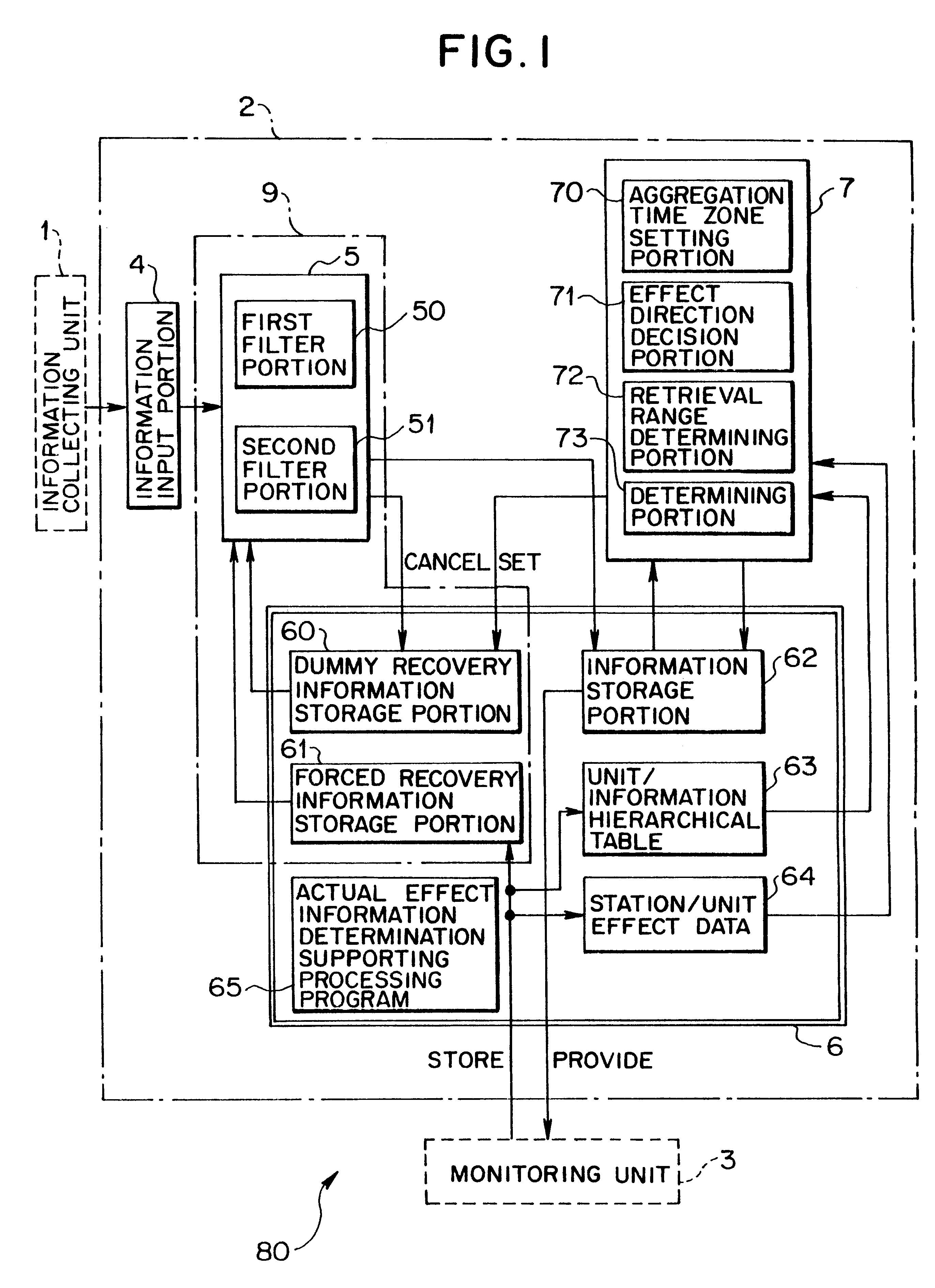 Apparatus and method for supporting actual effect information determination, and machine readable recording medium with actual effect information determination supporting program recorded therein