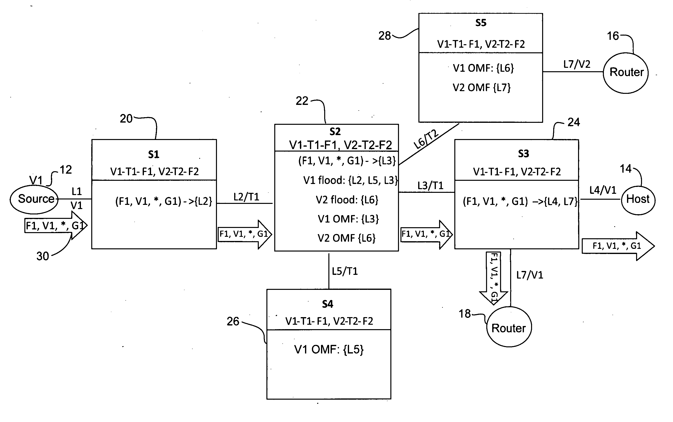 Preventing loss of network traffic due to inconsistent configurations within the network