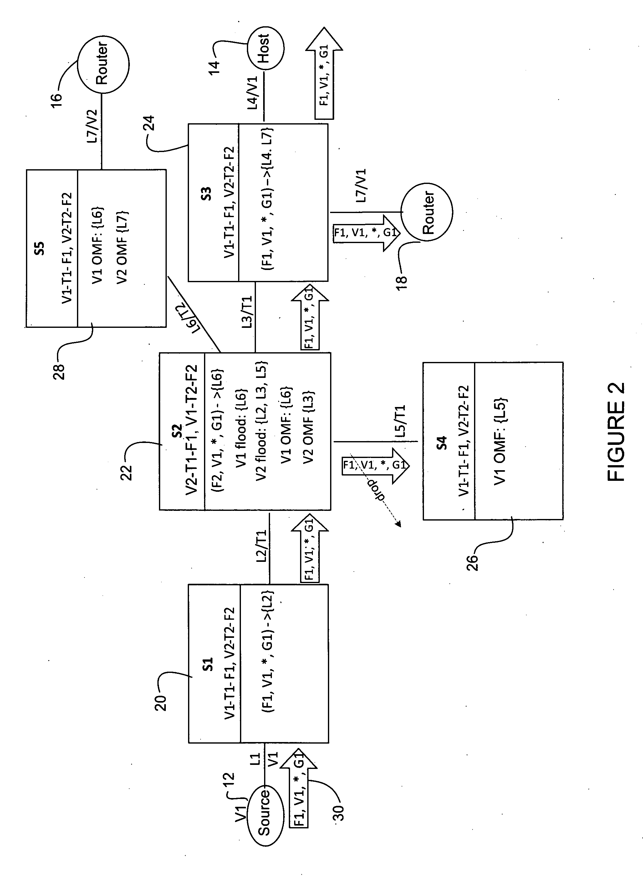 Preventing loss of network traffic due to inconsistent configurations within the network