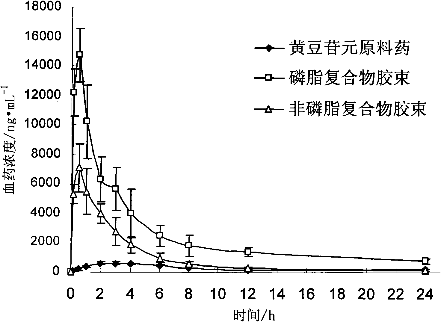 Daidzein micelles and preparation method thereof