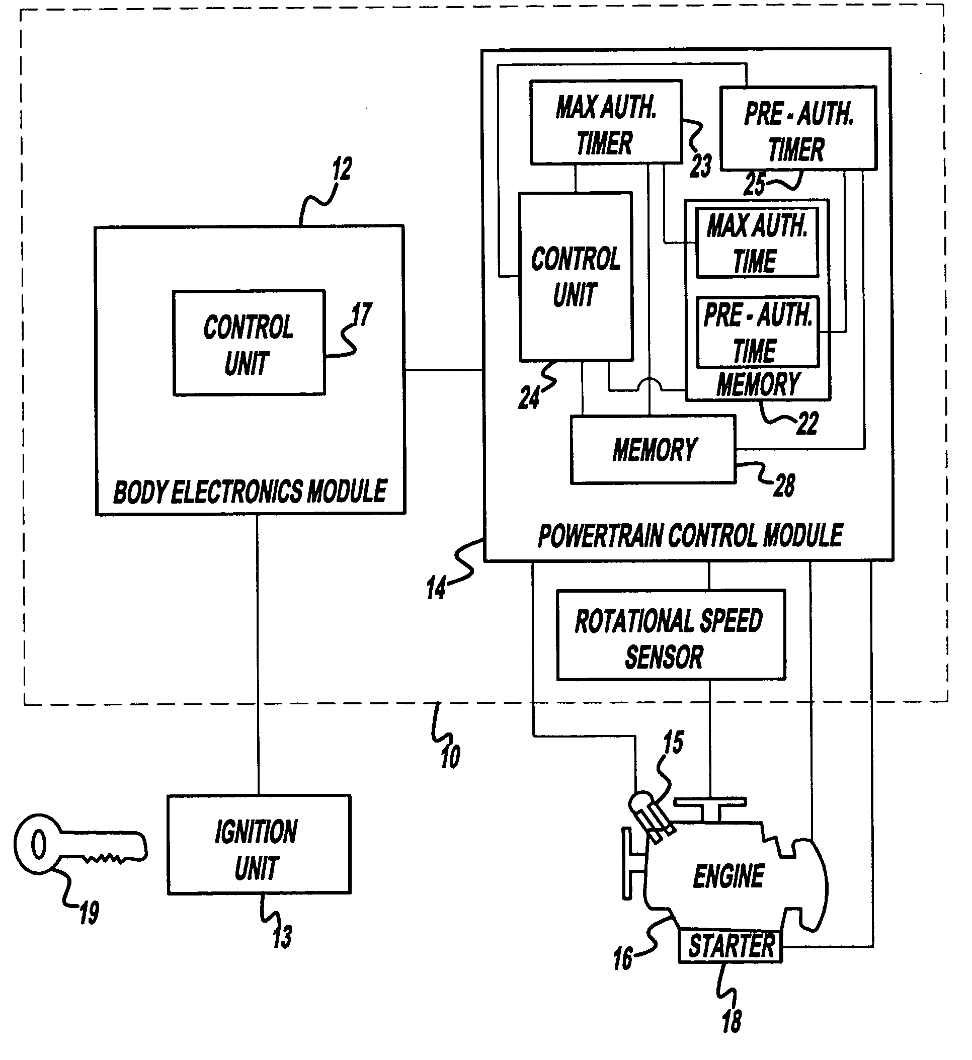 Method for determination of pre-authorization engine operation time for a vehicle theft deterrent system