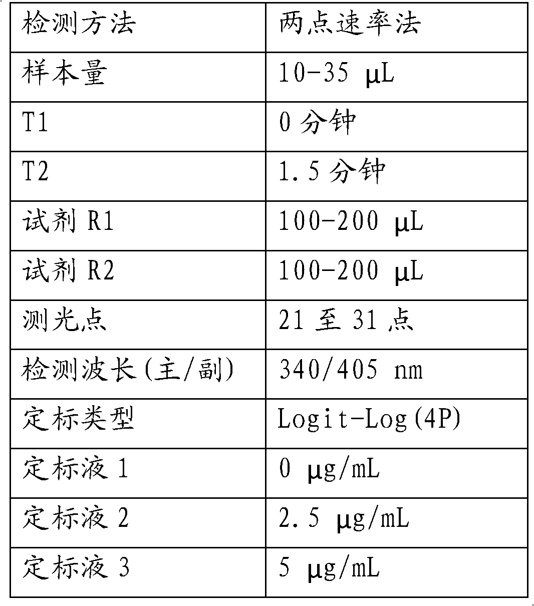 Preparation method of phenytoin homogeneous enzyme immunoassay kit and phenytoin polyclonal antibodies