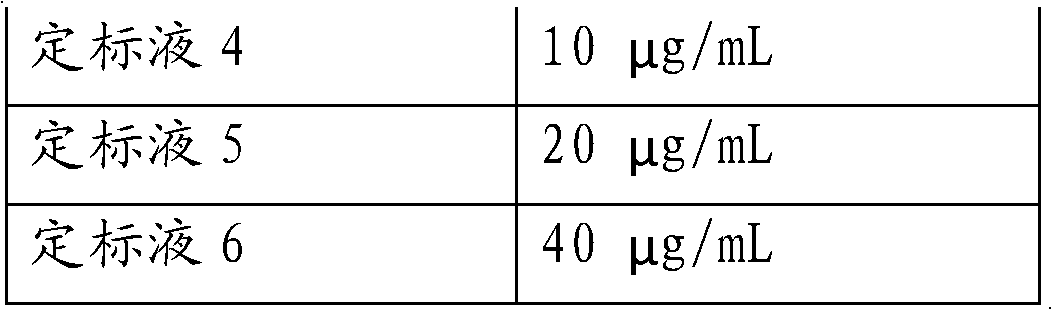 Preparation method of phenytoin homogeneous enzyme immunoassay kit and phenytoin polyclonal antibodies