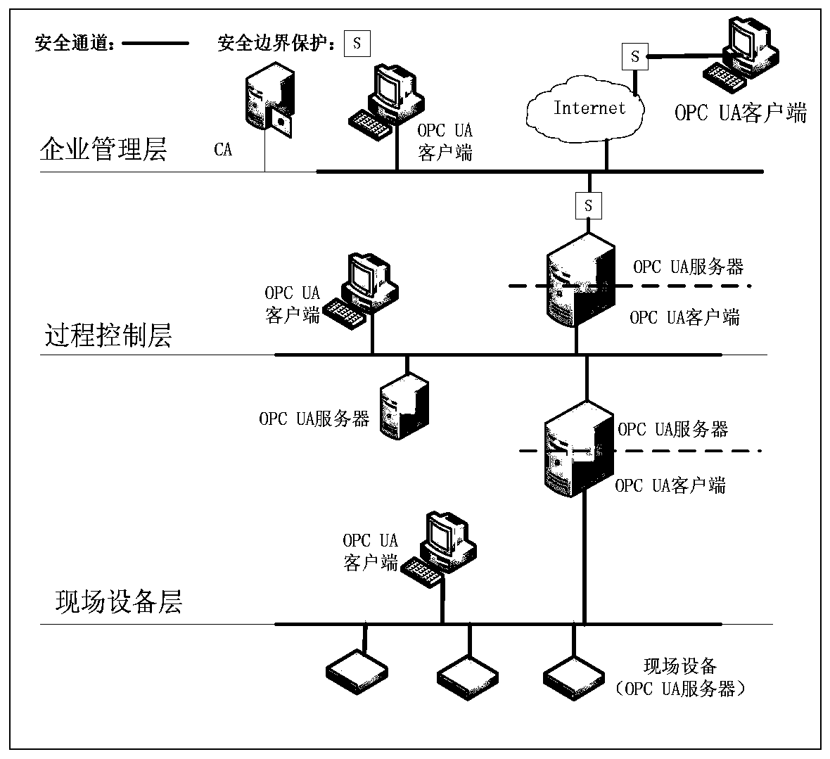 A Lightweight Authentication Key Agreement Method Based on Implicit Certificate