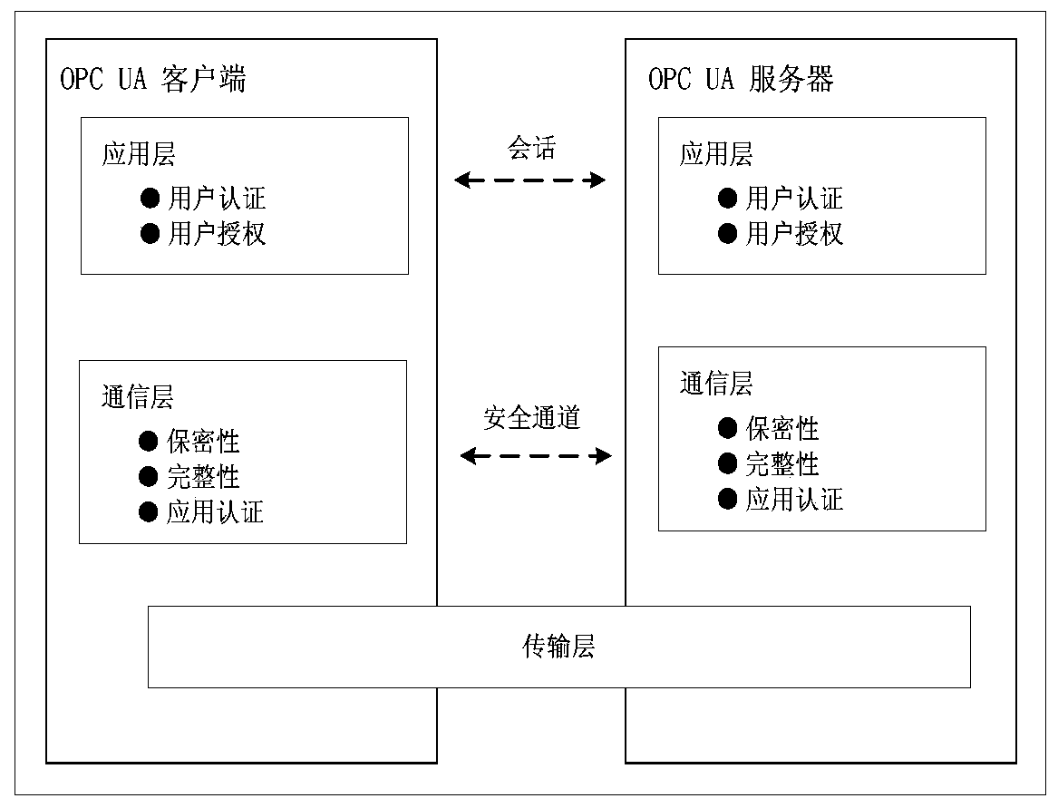 A Lightweight Authentication Key Agreement Method Based on Implicit Certificate