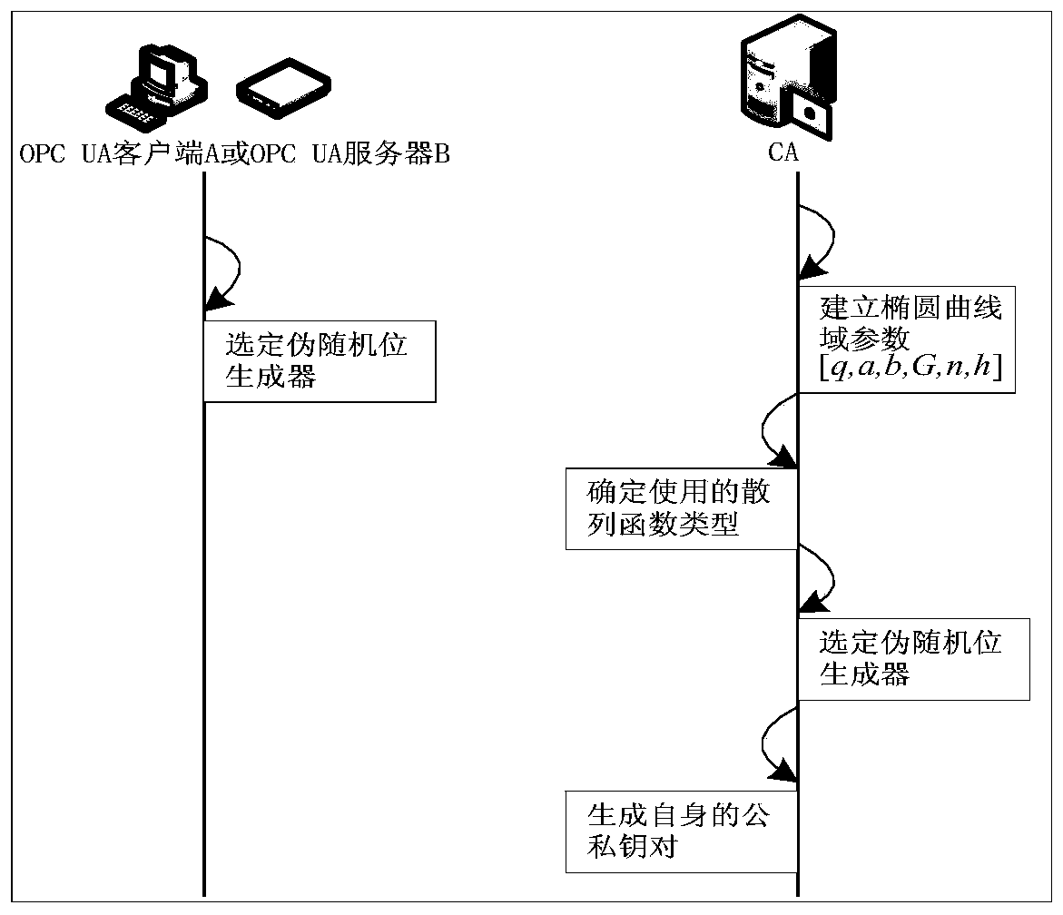 A Lightweight Authentication Key Agreement Method Based on Implicit Certificate