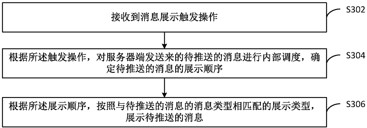 Message pushing method and device thereof, device/terminal/server, and computer-readable medium