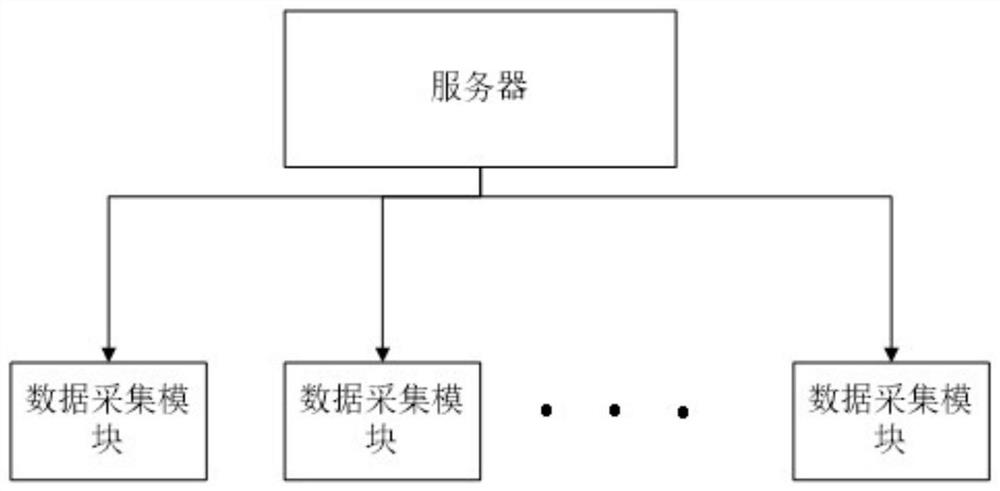 Environmental factor monitoring system and method for ecological system