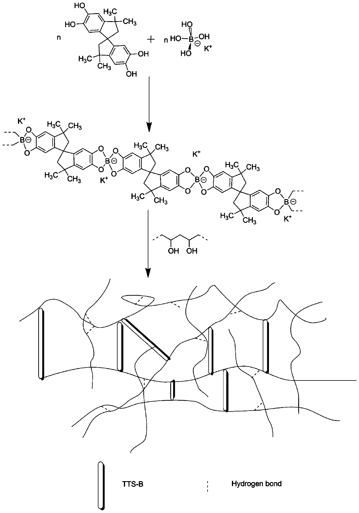 Ternary cross-linked hydrogel electrolyte, preparation method and applications thereof