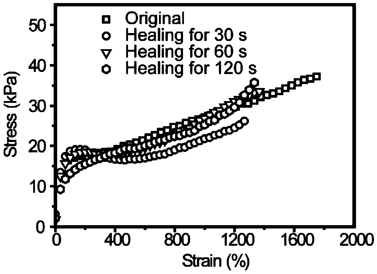 Ternary cross-linked hydrogel electrolyte, preparation method and applications thereof