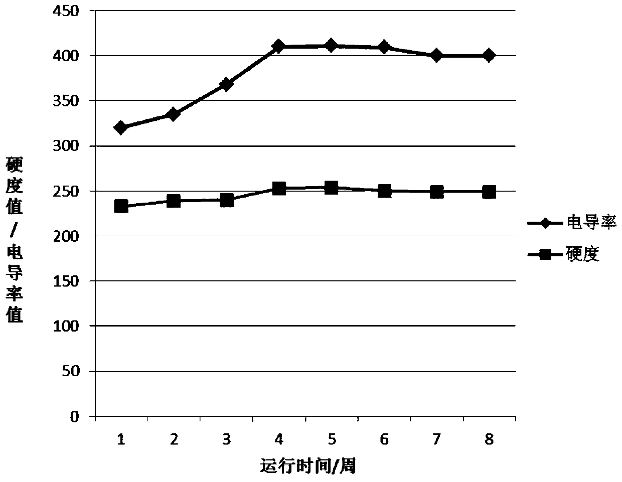 Alloy material with anti-scaling purpose and preparation method thereof