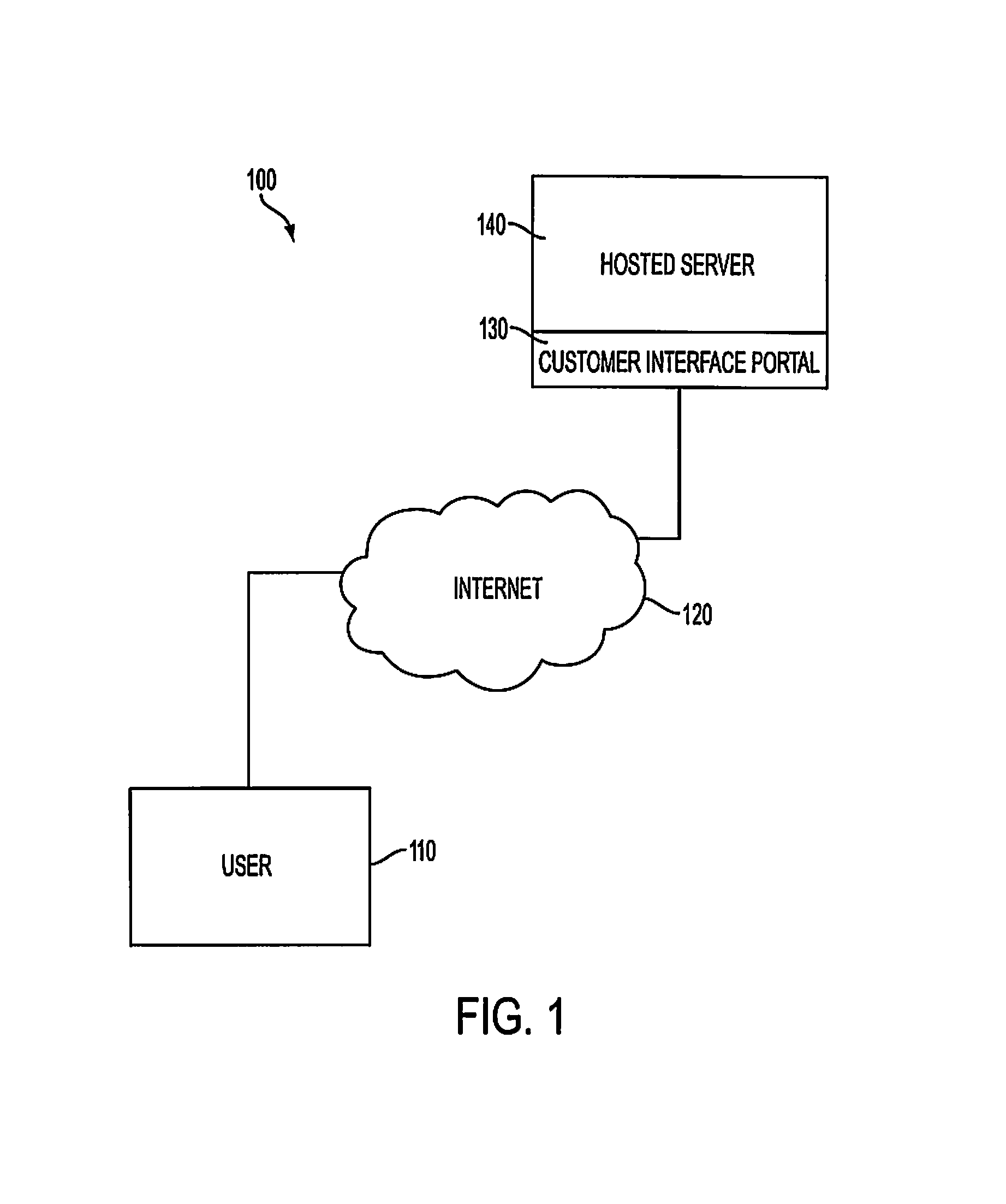 System and method of on-demand document processing