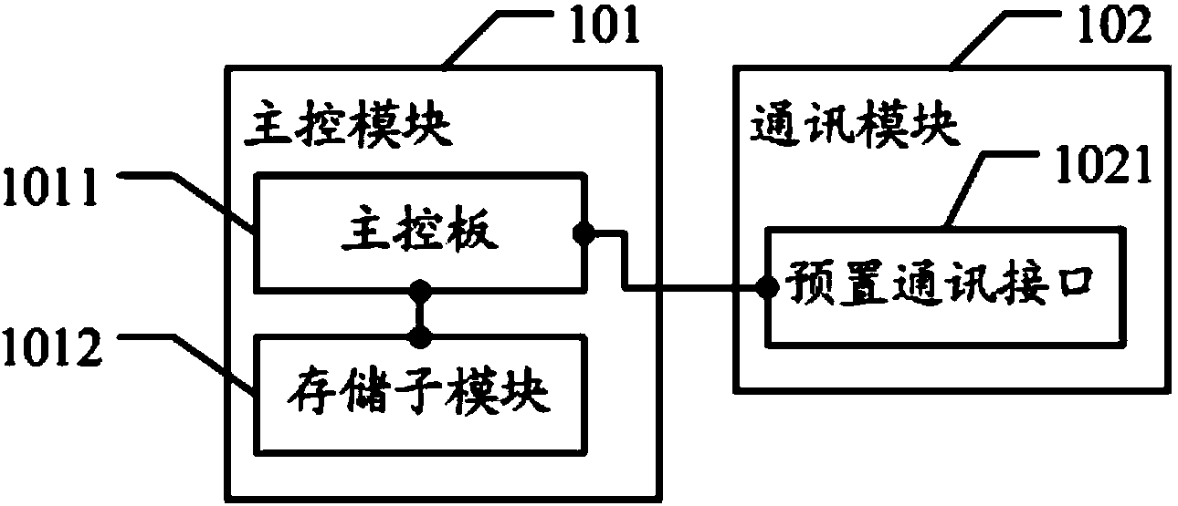 Device, method and system for burning firmware by factory