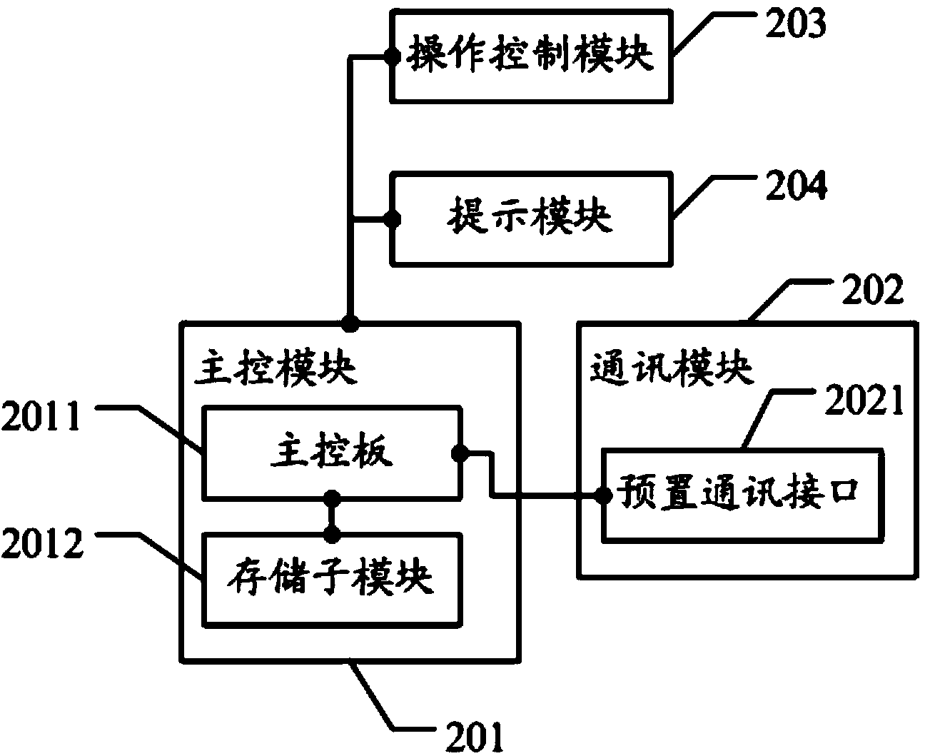 Device, method and system for burning firmware by factory