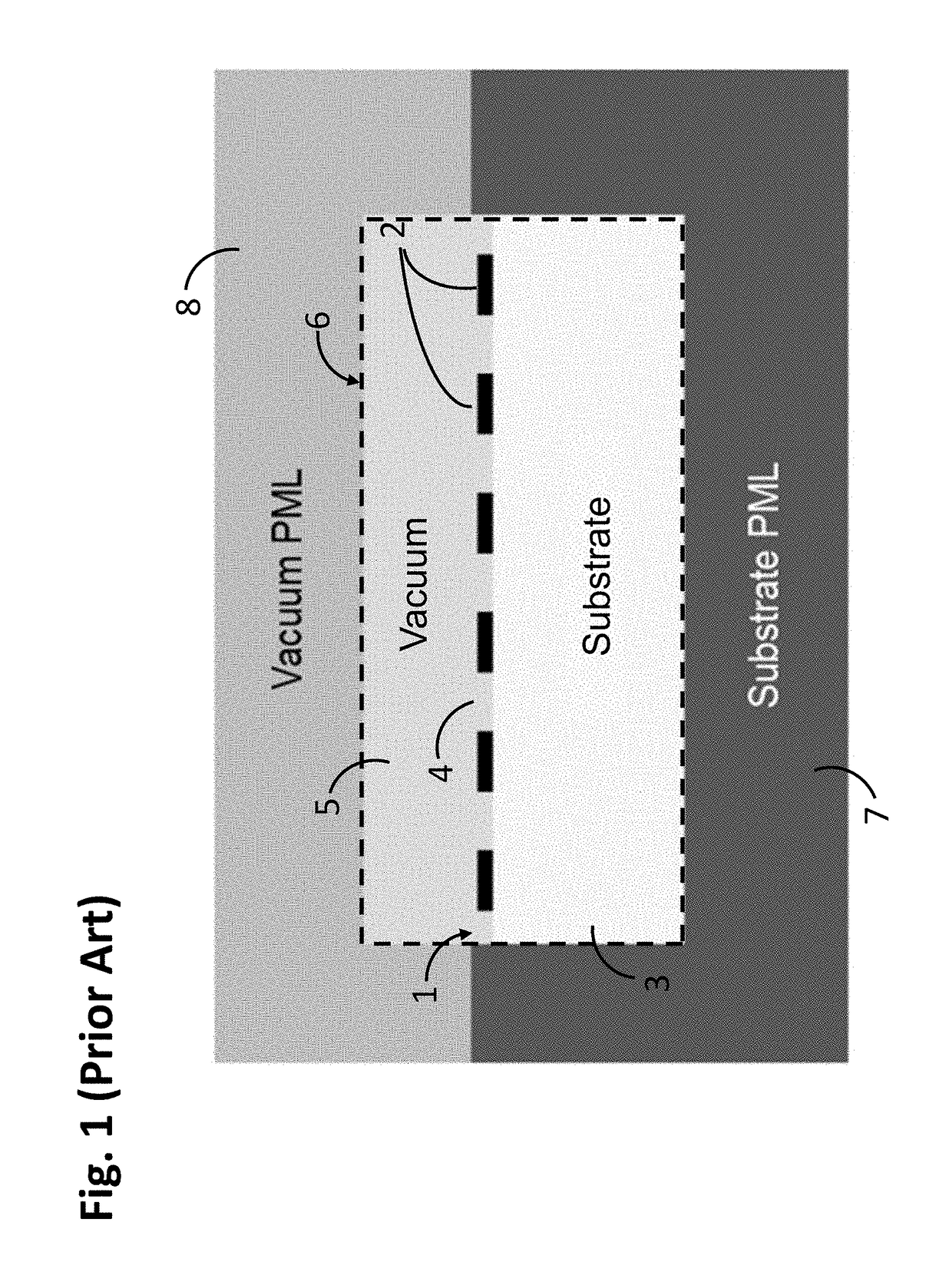 Hierarchical cascading in two-dimensional finite element method simulation of acoustic wave filter devices