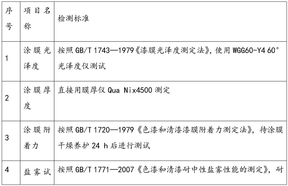 Low-temperature baked water-based electrosilvering paint and preparation method thereof