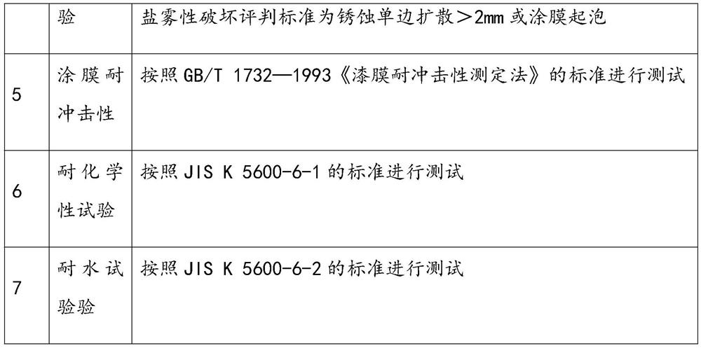 Low-temperature baked water-based electrosilvering paint and preparation method thereof