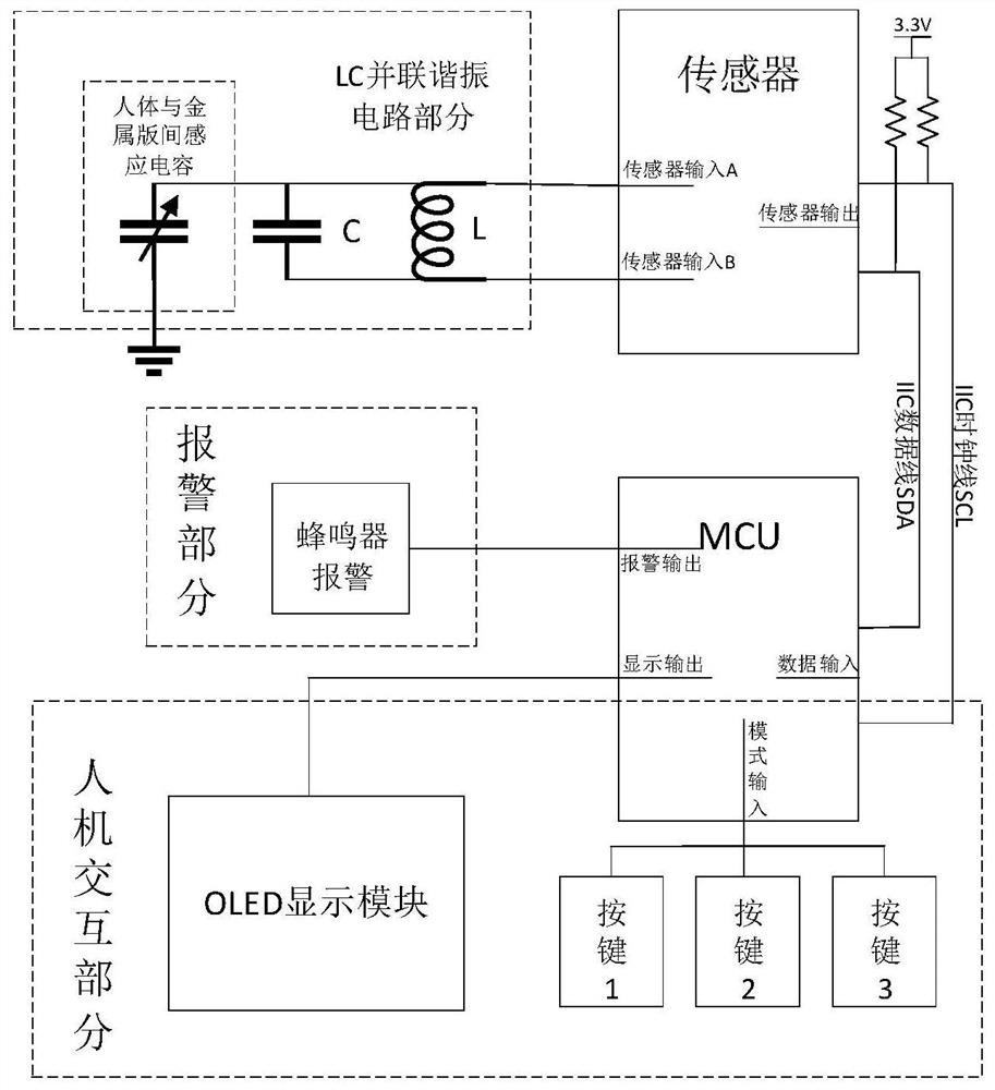 Non-contact high-sensitivity alarm, design and application method based on human body capacitive sensing