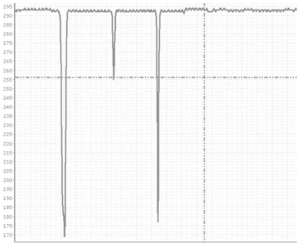 Non-contact high-sensitivity alarm, design and application method based on human body capacitive sensing