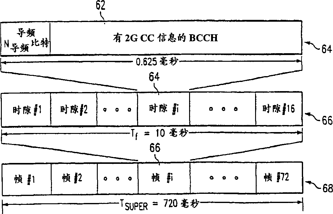 Broadcasting of two generation cellular system control channel information over a three generation control channel to support roaming and handover to two generation cellular networks