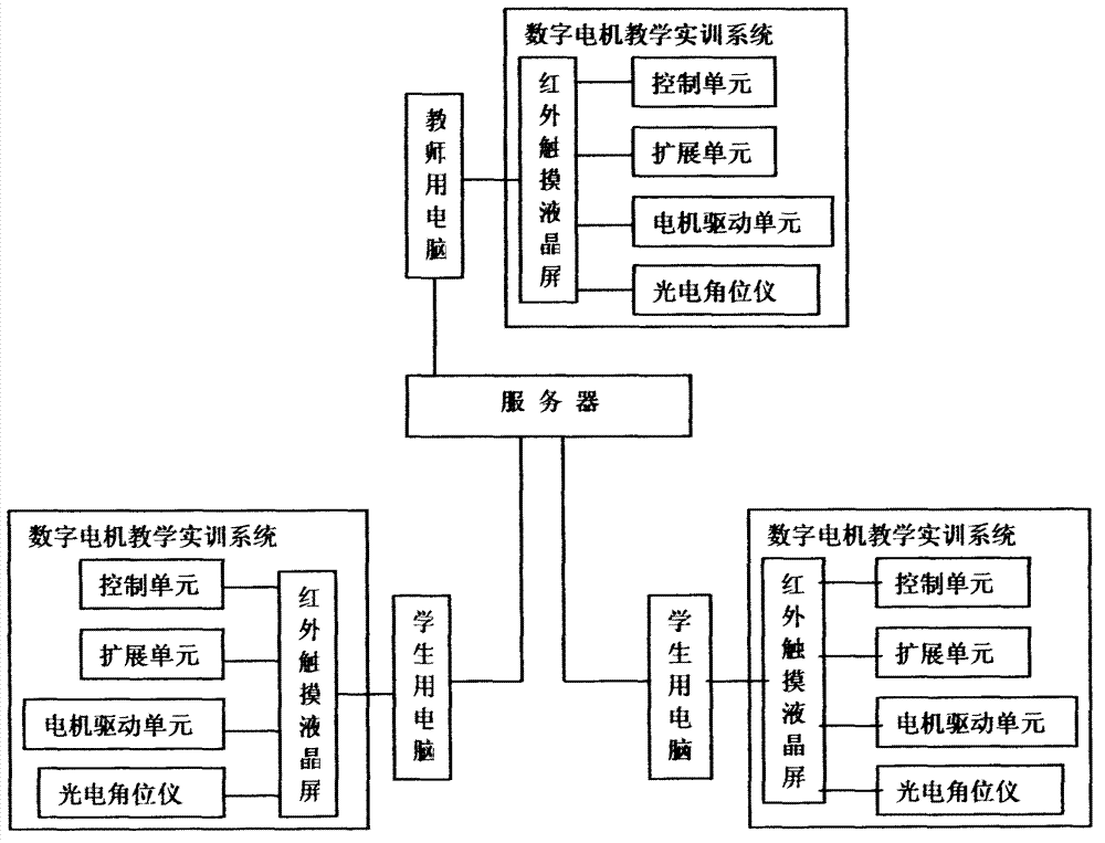 Digitized local area network motor teaching method