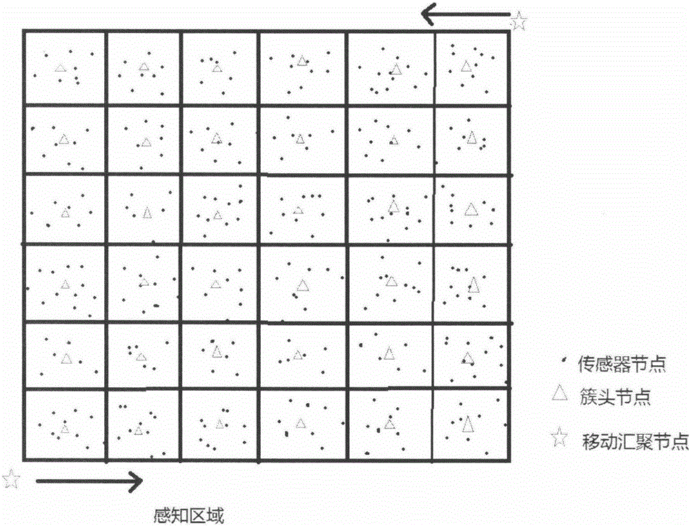 Information passing method of wireless sensor network