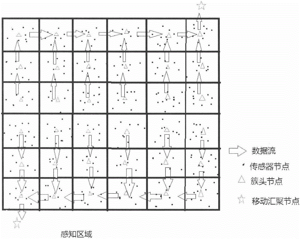 Information passing method of wireless sensor network