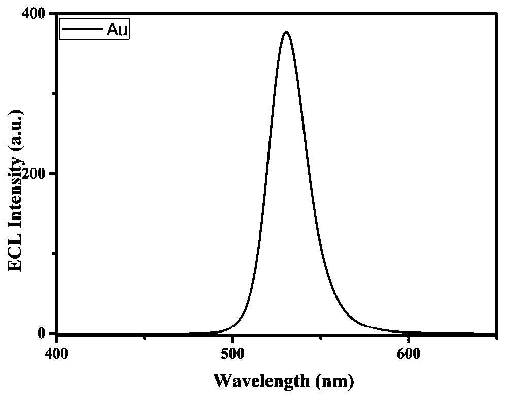 Broad-spectrum low-potential electrochemical luminescence system and construction method thereof