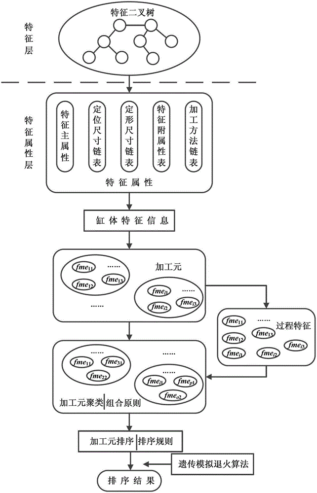 Process route planning method for engine block based on machining element