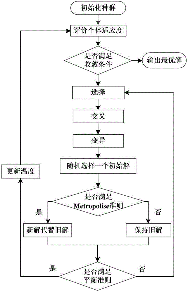 Process route planning method for engine block based on machining element