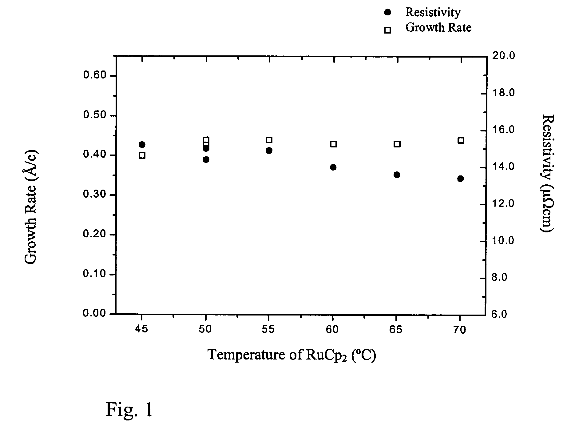 Process for producing metal thin films by ALD