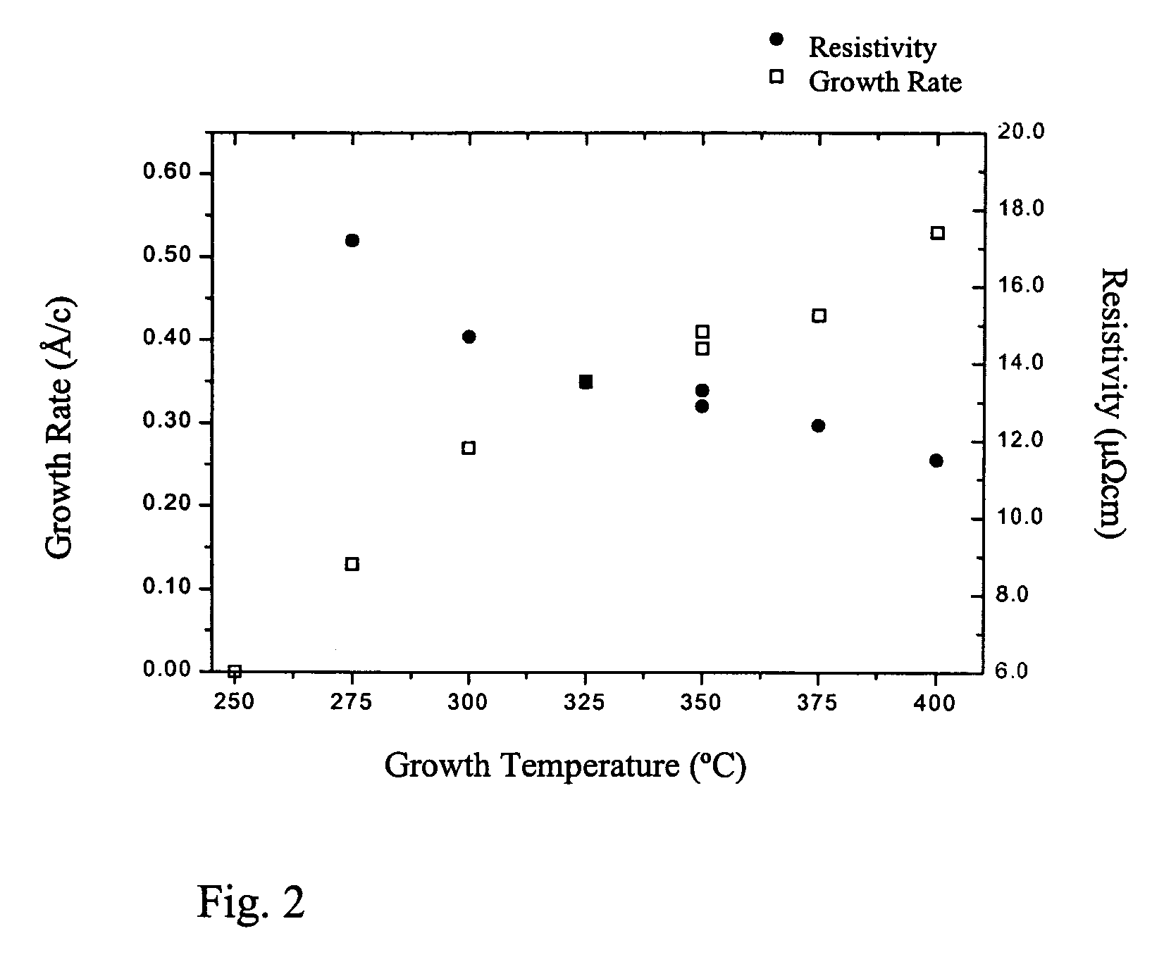 Process for producing metal thin films by ALD